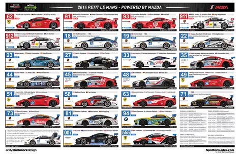 tudor spotters guide|2015 IMSA Spotter Guide.